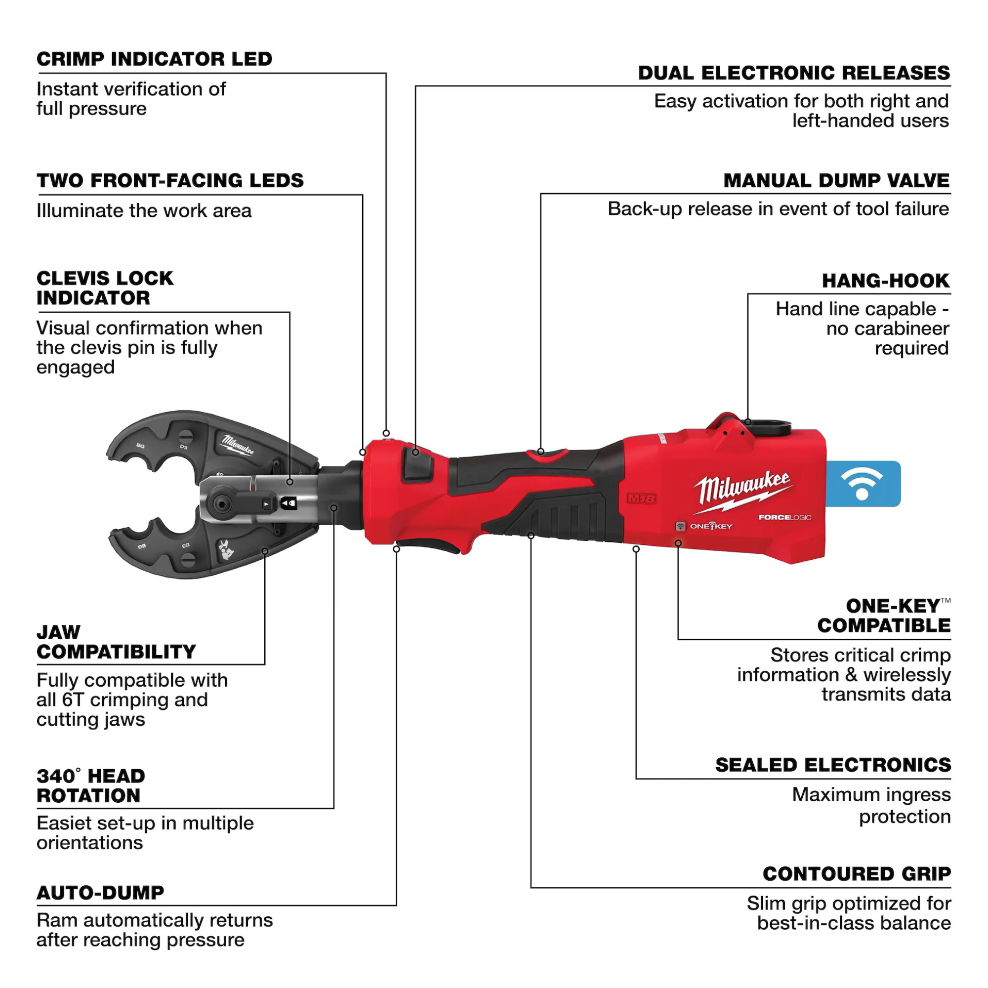 Milwaukee M18 FORCE LOGIC 6T Linear Utility Crimper w/ O-D3 Jaw from Columbia Safety